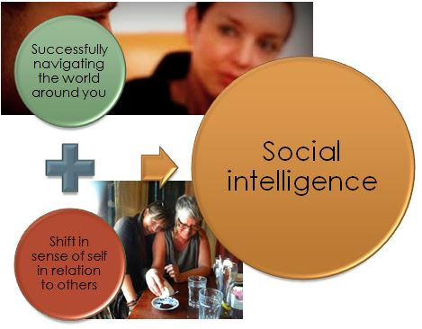 What is social intelligence?