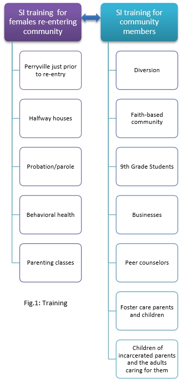 fig1training